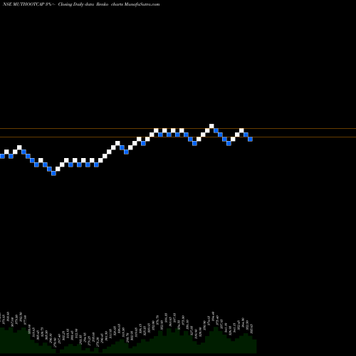 Free Renko charts MUTHOOT CAPITAL SE INR10 MUTHOOTCAP share NSE Stock Exchange 