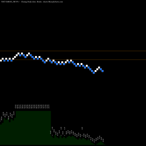 Free Renko charts Naman In-store (india) L NAMAN_SM share NSE Stock Exchange 