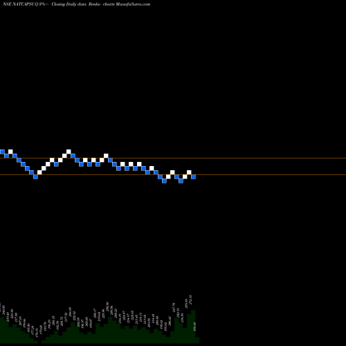 Free Renko charts Natural Capsules Limited NATCAPSUQ share NSE Stock Exchange 