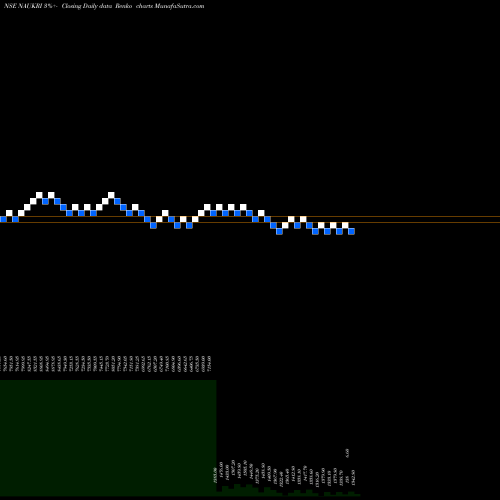 Free Renko charts Info Edge (India) Limited NAUKRI share NSE Stock Exchange 