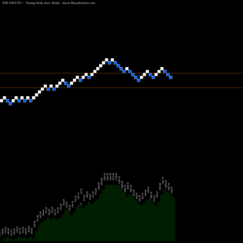 Free Renko charts Nava Limited NAVA share NSE Stock Exchange 