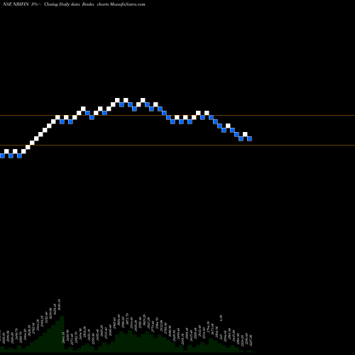 Free Renko charts N.b.i. Ind. Fin. Co. Ltd NBIFIN share NSE Stock Exchange 
