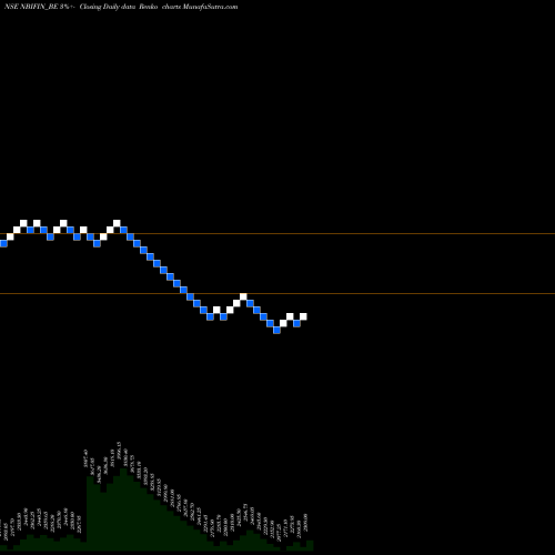 Free Renko charts N.b.i. Ind. Fin. Co. Ltd NBIFIN_BE share NSE Stock Exchange 