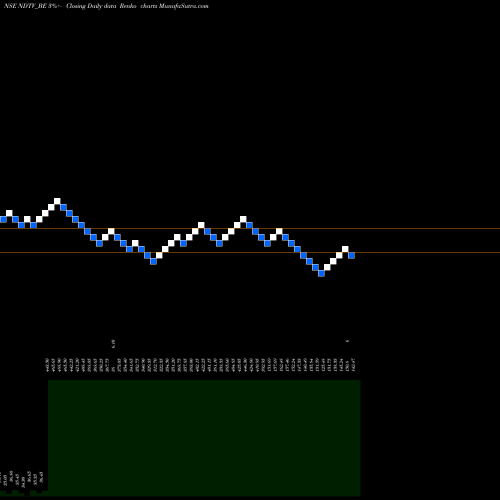 Free Renko charts Ndtv Ltd NDTV_BE share NSE Stock Exchange 