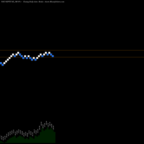 Free Renko charts Neptune Petrochemicals L NEPTUNE_SM share NSE Stock Exchange 
