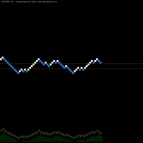 Free Renko charts Net 4 India Limited NET4 share NSE Stock Exchange 