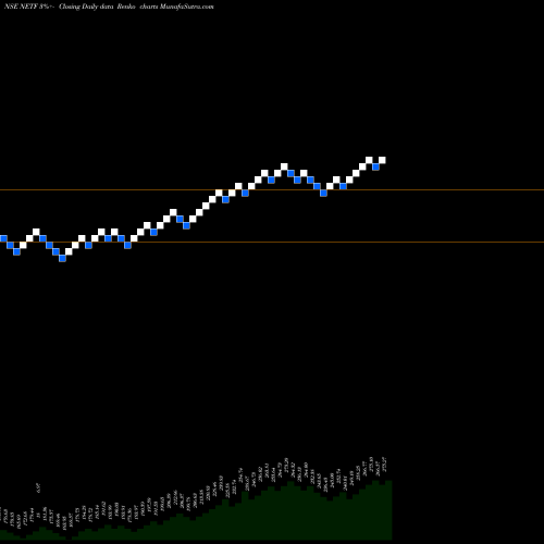 Free Renko charts Tataaml - Netf NETF share NSE Stock Exchange 