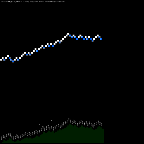 Free Renko charts Nippo Ind Etf Consumption NETFCONSUM share NSE Stock Exchange 