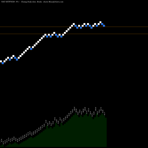 Free Renko charts Nippon India Etf Nv20 NETFNV20 share NSE Stock Exchange 