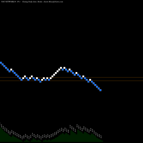 Free Renko charts Network18 Media & Investments Limited NETWORK18 share NSE Stock Exchange 