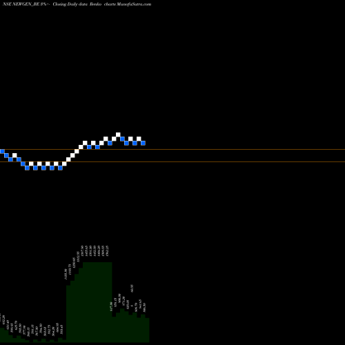Free Renko charts Newgen Software Tech Ltd NEWGEN_BE share NSE Stock Exchange 