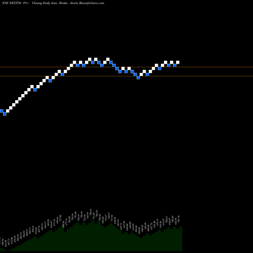 Free Renko charts Miraeamc - Manxt50 NEXT50 share NSE Stock Exchange 
