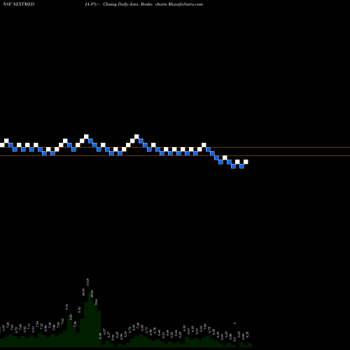 Free Renko charts Next Mediaworks Limited NEXTMEDIA share NSE Stock Exchange 