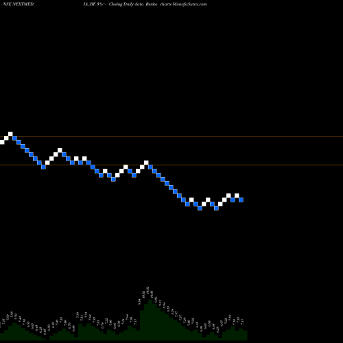 Free Renko charts Next Mediaworks Limited NEXTMEDIA_BE share NSE Stock Exchange 