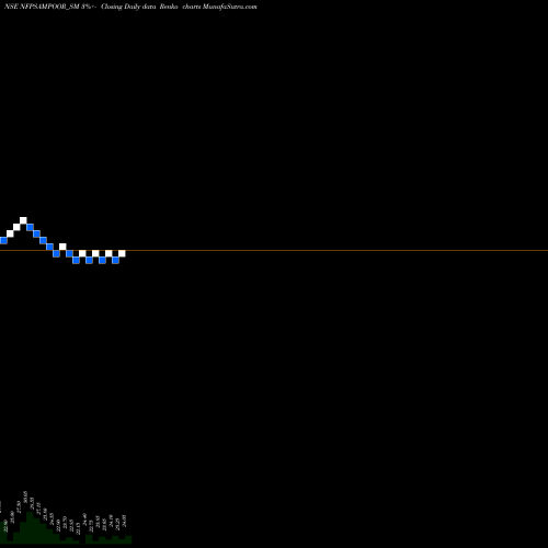 Free Renko charts Nfp Sampoorna Foods Ltd NFPSAMPOOR_SM share NSE Stock Exchange 