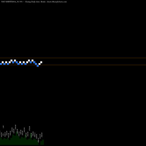 Free Renko charts Bond 8.26%pa Tf Tr-i S1a NHBTF2014_N1 share NSE Stock Exchange 