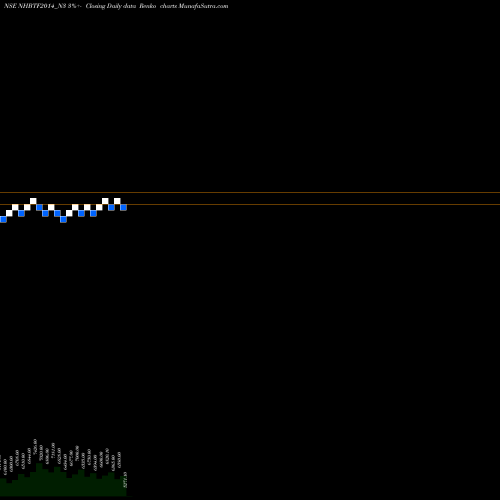Free Renko charts Bond 8.76%pa Tf Tr-i S 3a NHBTF2014_N3 share NSE Stock Exchange 