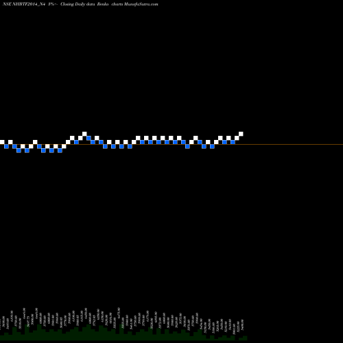 Free Renko charts Bond 8.51%pa Tf Tr-i S1b NHBTF2014_N4 share NSE Stock Exchange 
