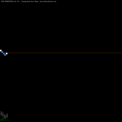 Free Renko charts Nhb 8.25 Ncd Tr Ii Sr 1 A NHBTF2023_N2 share NSE Stock Exchange 