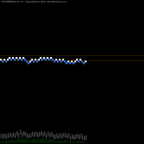 Free Renko charts Nhb 8.93 Ncd Tr Ii Sr 2 B NHBTF2023_N6 share NSE Stock Exchange 