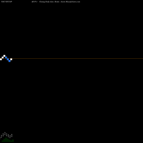 Free Renko charts Nicco Parks & Resorts Ltd NICCOPAR share NSE Stock Exchange 