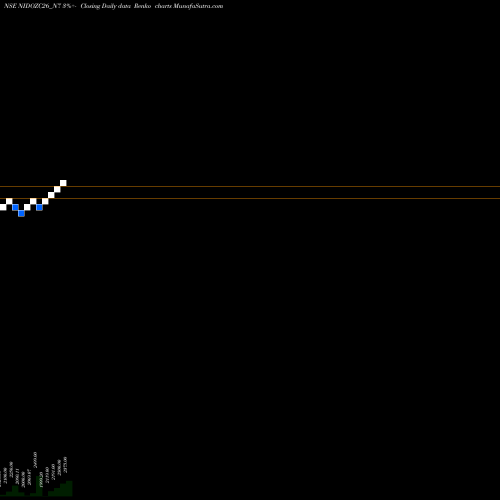 Free Renko charts Sec Red Ncd Sr. Vii NIDOZC26_N7 share NSE Stock Exchange 