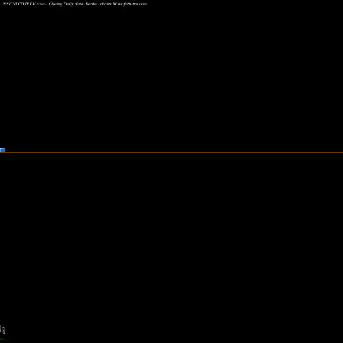 Free Renko charts Jioblackrockamc-niftyjblk NIFTYJBLK share NSE Stock Exchange 