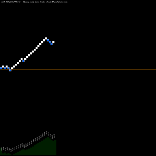 Free Renko charts Birlaslamc - Niftyqlity NIFTYQLITY share NSE Stock Exchange 