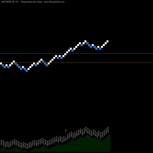 Free Renko charts Nifty 50 NIFTY_50 share NSE Stock Exchange 
