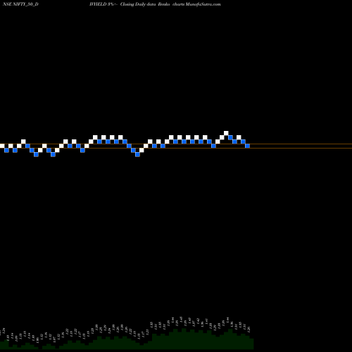 Free Renko charts Nifty50 DIV YIELD Dividend Yield NIFTY_50_DIVYIELD share NSE Stock Exchange 