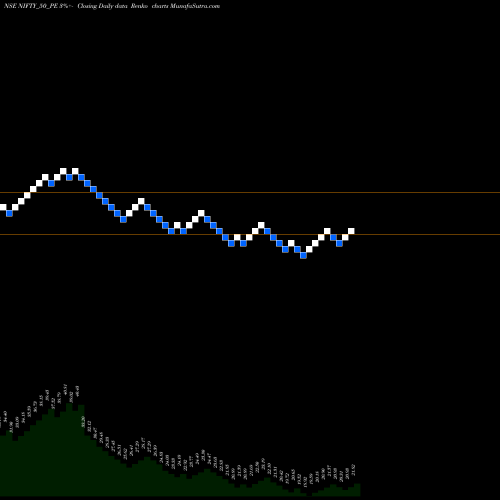 Free Renko charts Nifty50 P/E Price To Earnings Ratio  NIFTY_50_PE share NSE Stock Exchange 