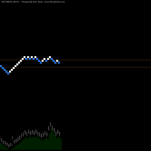 Free Renko charts Nikita Papers Limited NIKITA_SM share NSE Stock Exchange 