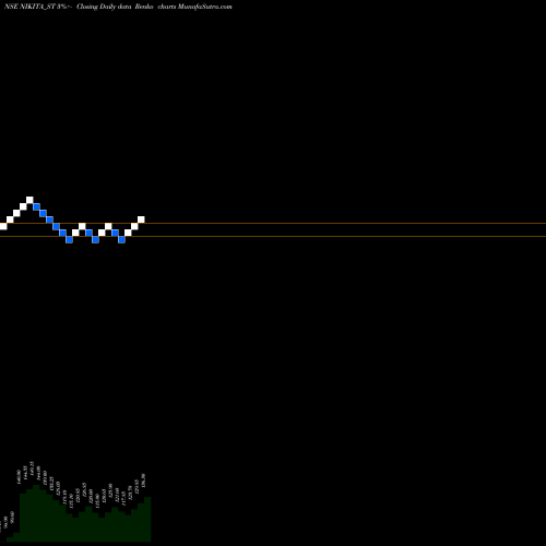 Free Renko charts Nikita Papers Limited NIKITA_ST share NSE Stock Exchange 
