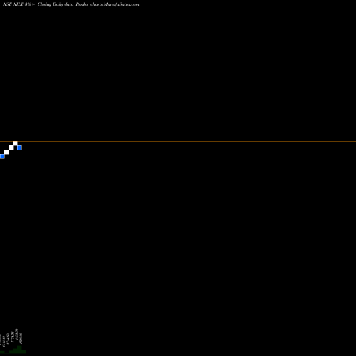 Free Renko charts Nile Ltd. NILE share NSE Stock Exchange 