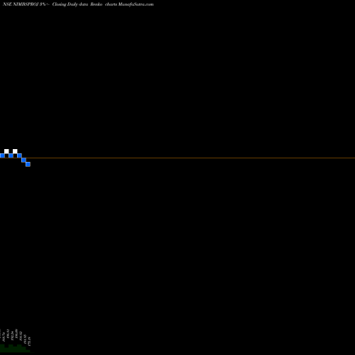 Free Renko charts Nimbus Projects Limited NIMBSPROJ share NSE Stock Exchange 