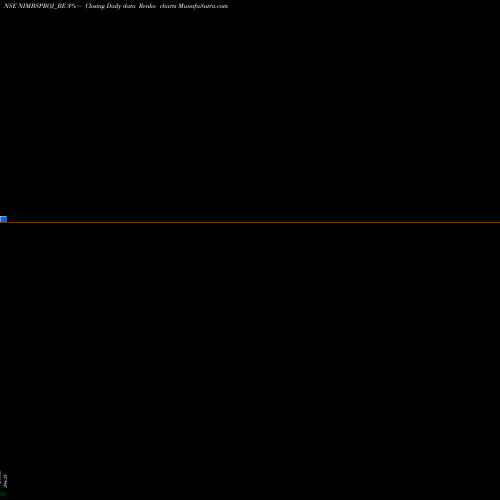 Free Renko charts Nimbus Projects Limited NIMBSPROJ_BE share NSE Stock Exchange 