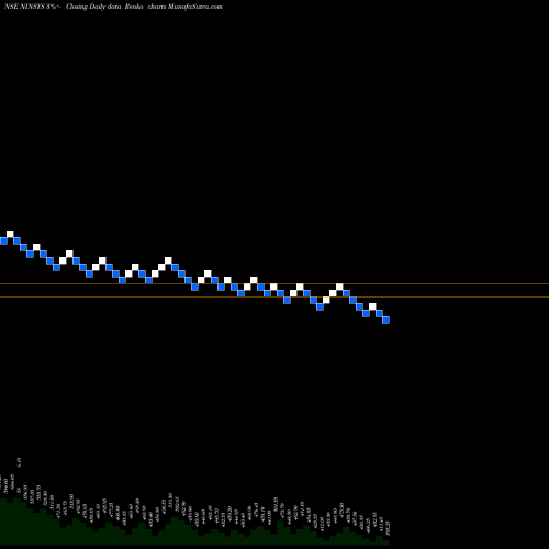 Free Renko charts Nintec Systems Limited NINSYS share NSE Stock Exchange 