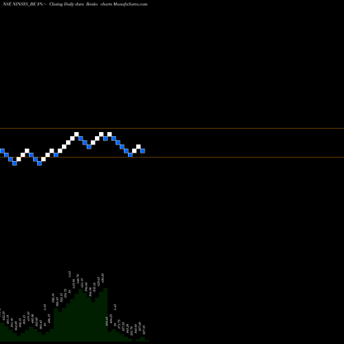 Free Renko charts Nintec Systems Limited NINSYS_BE share NSE Stock Exchange 