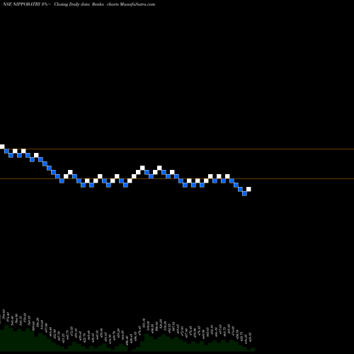 Free Renko charts Indo-National Limited NIPPOBATRY share NSE Stock Exchange 
