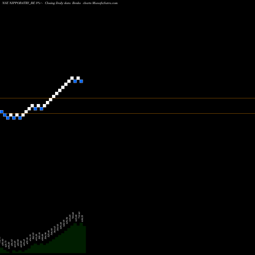 Free Renko charts Indo-national Limited NIPPOBATRY_BE share NSE Stock Exchange 
