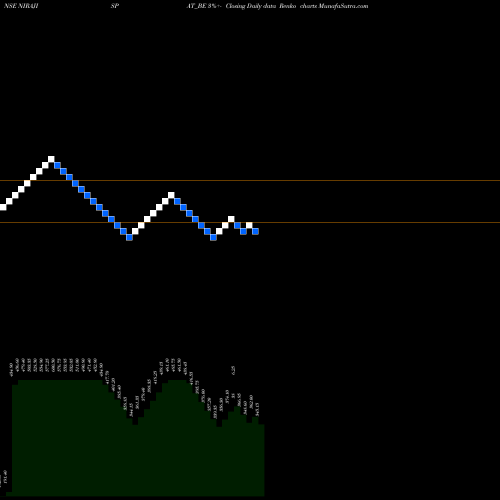 Free Renko charts Niraj Ispat Ind Ltd NIRAJISPAT_BE share NSE Stock Exchange 