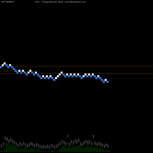 Free Renko charts Niva Bupa Health Ins Co L NIVABUPA share NSE Stock Exchange 
