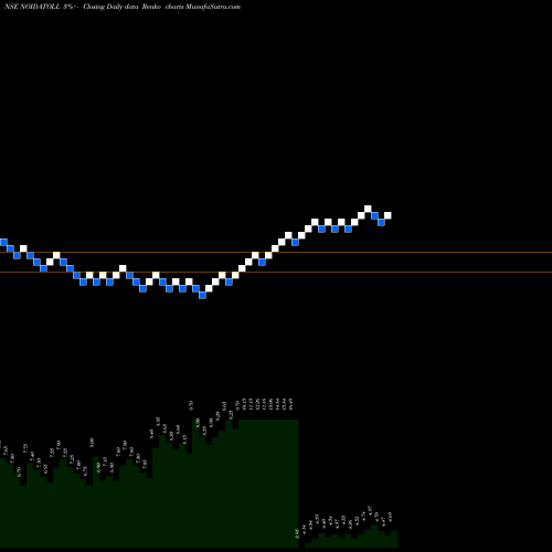Free Renko charts Noida Toll Bridge Company Limited NOIDATOLL share NSE Stock Exchange 