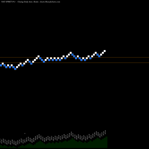 Free Renko charts Tataaml - Npbet NPBET share NSE Stock Exchange 