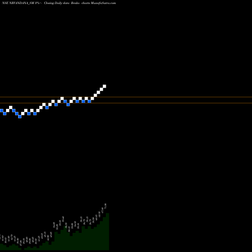 Free Renko charts N R Vandana Tex Ind Ltd NRVANDANA_SM share NSE Stock Exchange 