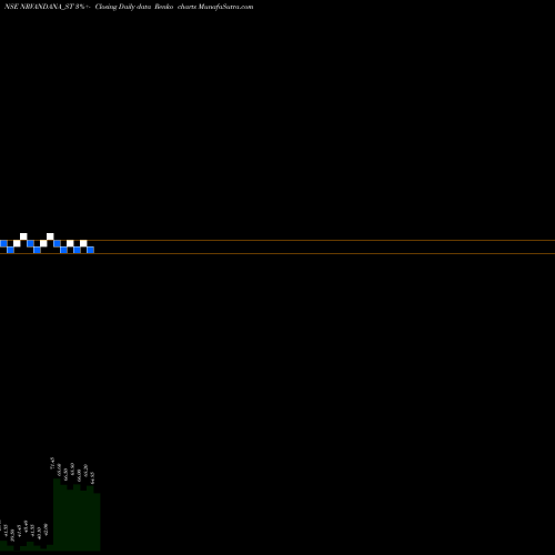 Free Renko charts N R Vandana Tex Ind Ltd NRVANDANA_ST share NSE Stock Exchange 