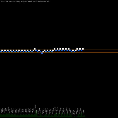 Free Renko charts 8.41%s-r-ncd Series 1a NTPC_N1 share NSE Stock Exchange 