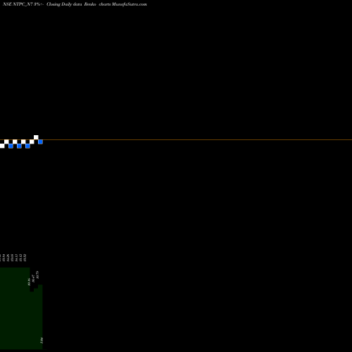 Free Renko charts 8.49% Sec Non-cum Red Ncd NTPC_N7 share NSE Stock Exchange 