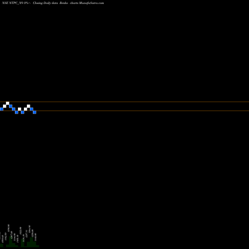 Free Renko charts Tfb 7.28% 2030 Sr. 2a NTPC_N9 share NSE Stock Exchange 
