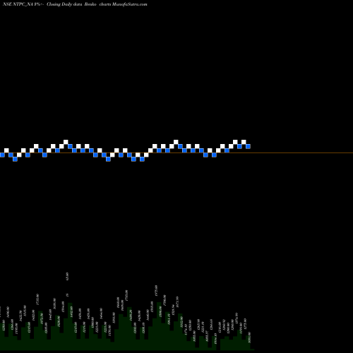 Free Renko charts Tfb 7.37% 2035 Sr. 3a NTPC_NA share NSE Stock Exchange 